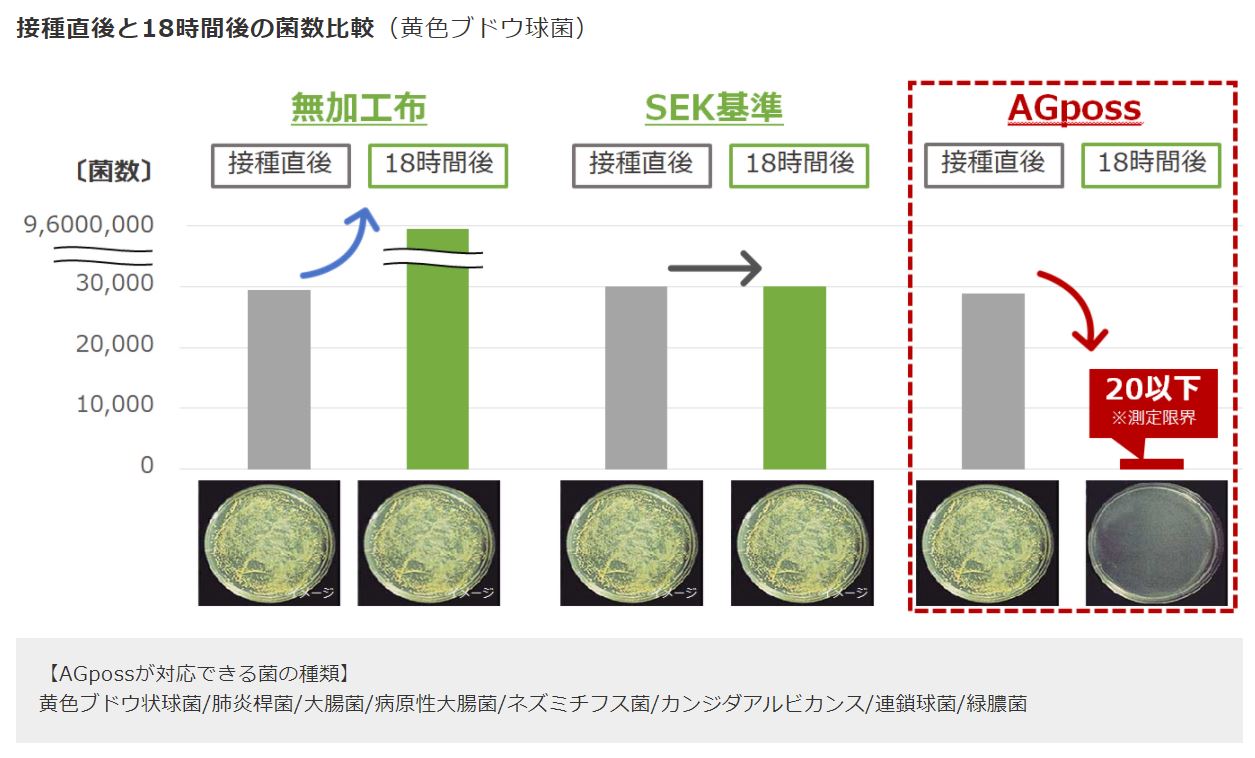 100回洗える抗菌防臭銀マスク